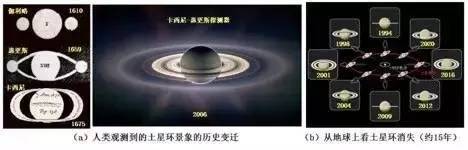 神秘的行星环｜星星背后的物理（十七）_百科TA说