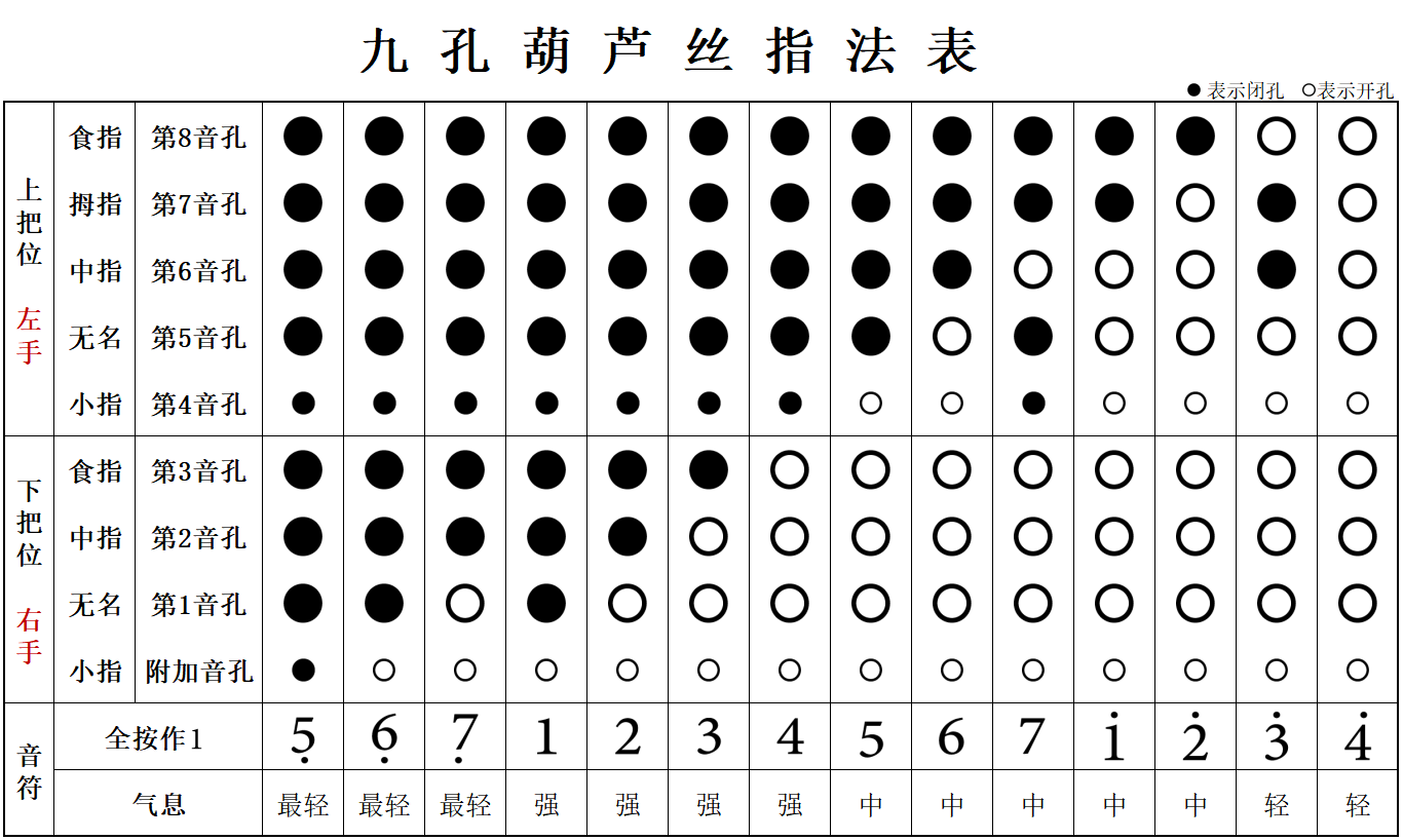  p data-id="gnx9ozcuv3">九孔葫芦丝,或称超七孔葫芦丝.