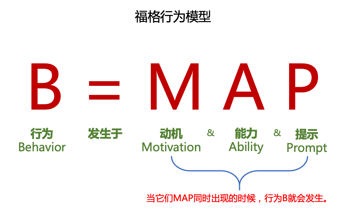 通过“福格行为模型”，让改变的美好当下发生_百科TA说