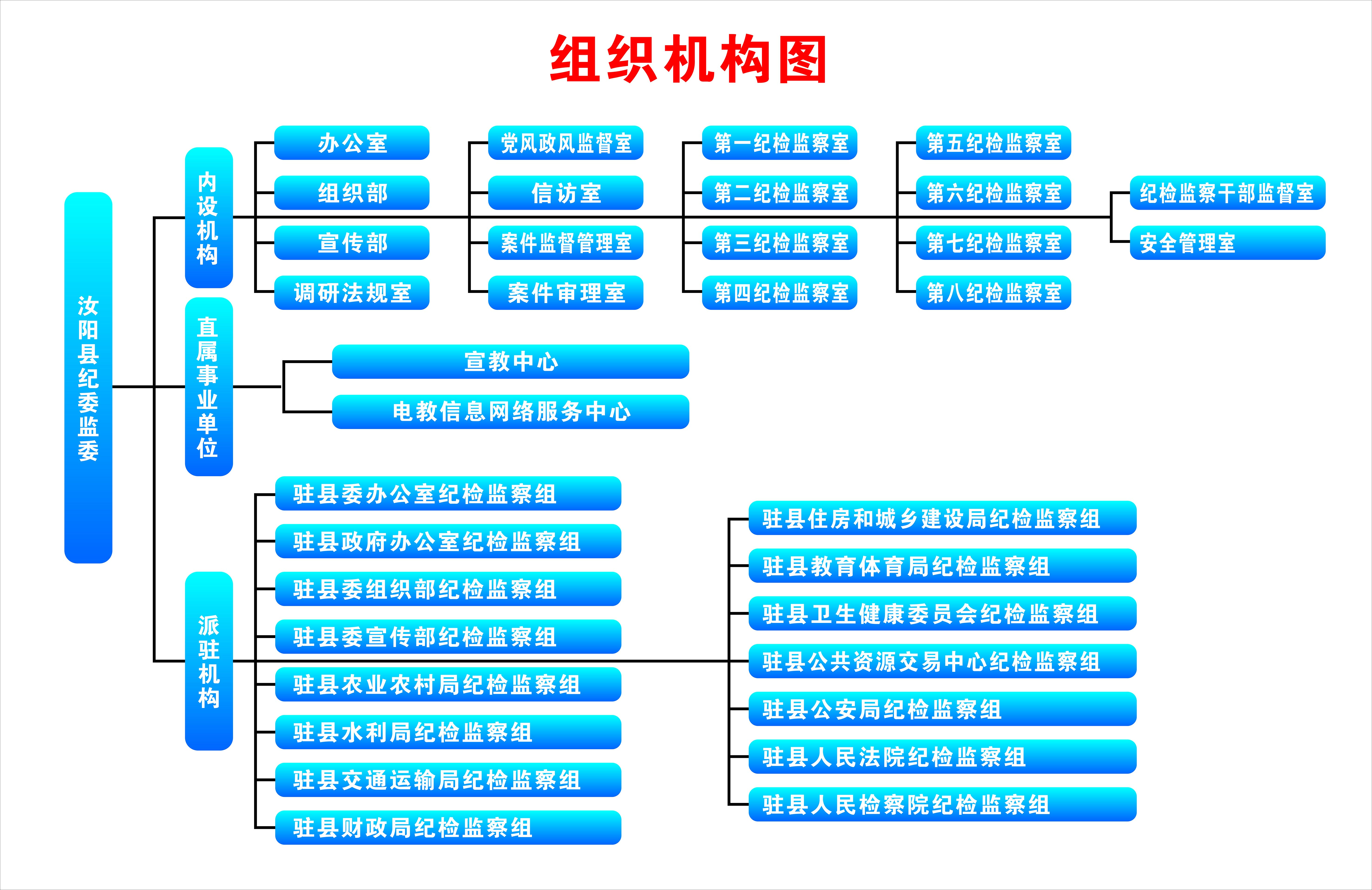 汝阳县监察委员会