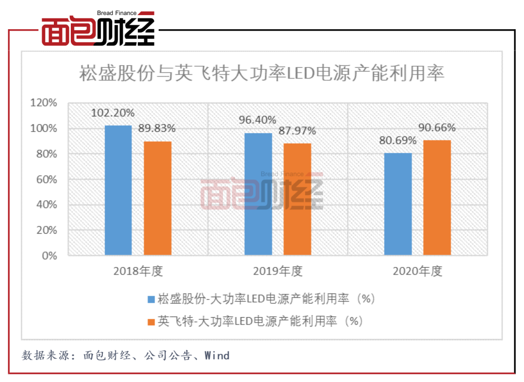 崧盛股份创业板上市：主营产品毛利率低于同行产能利用率下滑_百科TA说