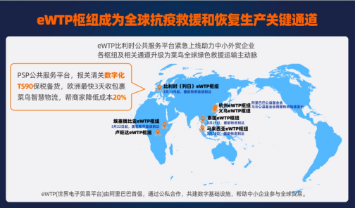 eWTP_百度百科