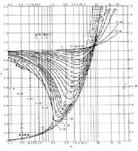 通用压缩因子图