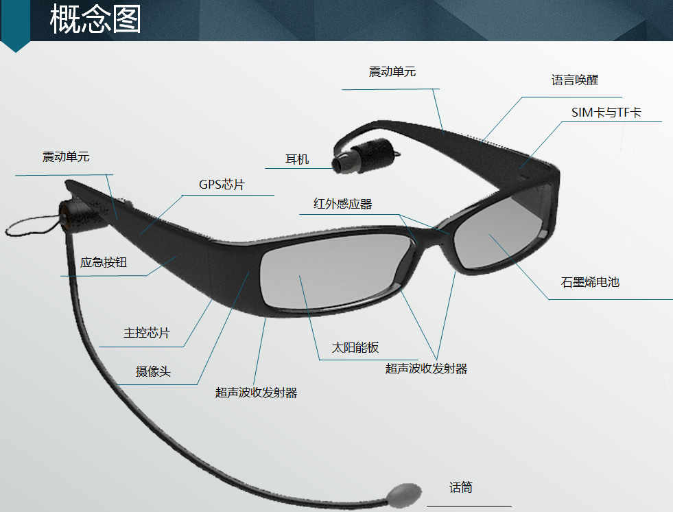  p>导盲眼镜是一种种专门供盲人, a target="_blank" href="/item