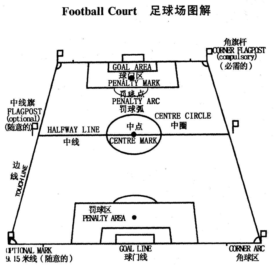  p>足球场地比赛场地必须是长方形,长度90—120米,宽度45—90米,球门