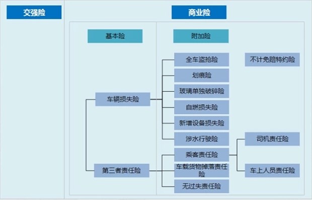 机动车第三者责任保险