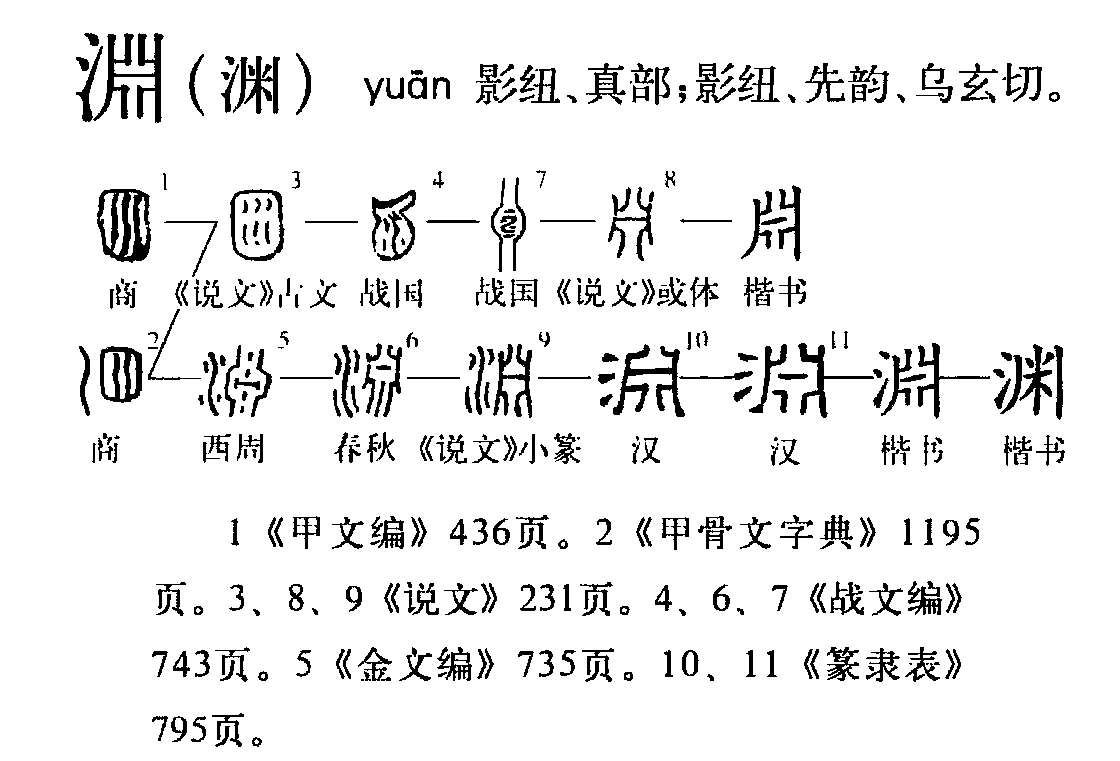 渊（汉语文字）_百度百科