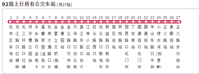  p data-id="gn5cpuzqfm">昆明公交92路是一条公交车路线,汽车公司为
