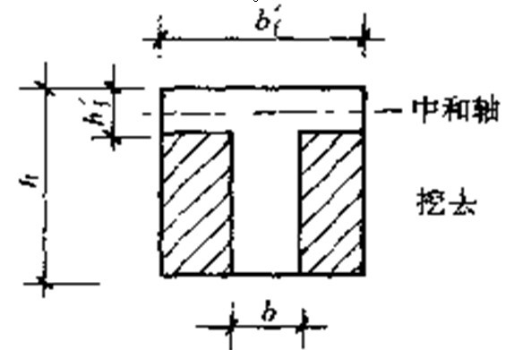 两侧挑出部分称为翼缘,其中间部分称为梁肋(或腹板).