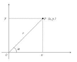 纵轴（数学术语）_百度百科
