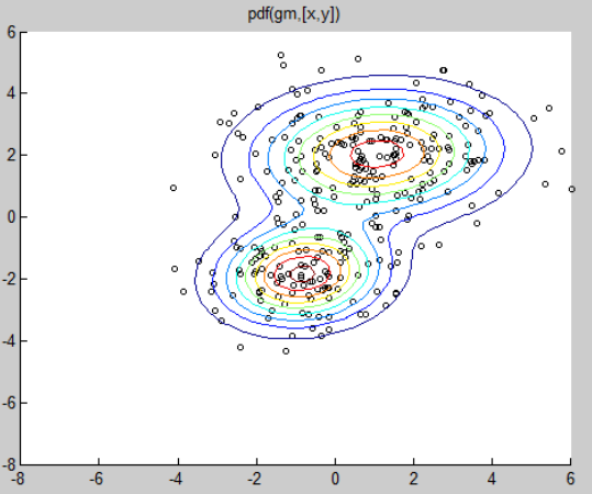  p>高斯混合模型就是用高斯 a target="_blank" href="/item/概率密度