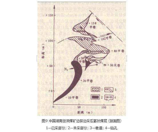 煤层厚度变化