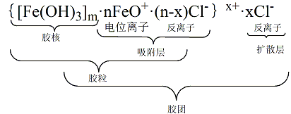 胶团结构_百度百科
