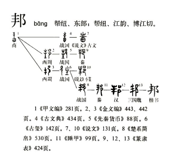  p>邦(拼音:bānɡ)是现代汉语一级字,最早见于甲骨文.