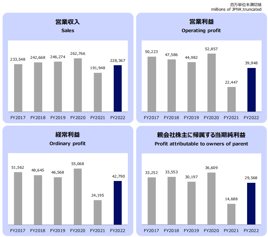 日本五大动画公司业务与IP解读：不只是龙珠海贼王_百科TA说