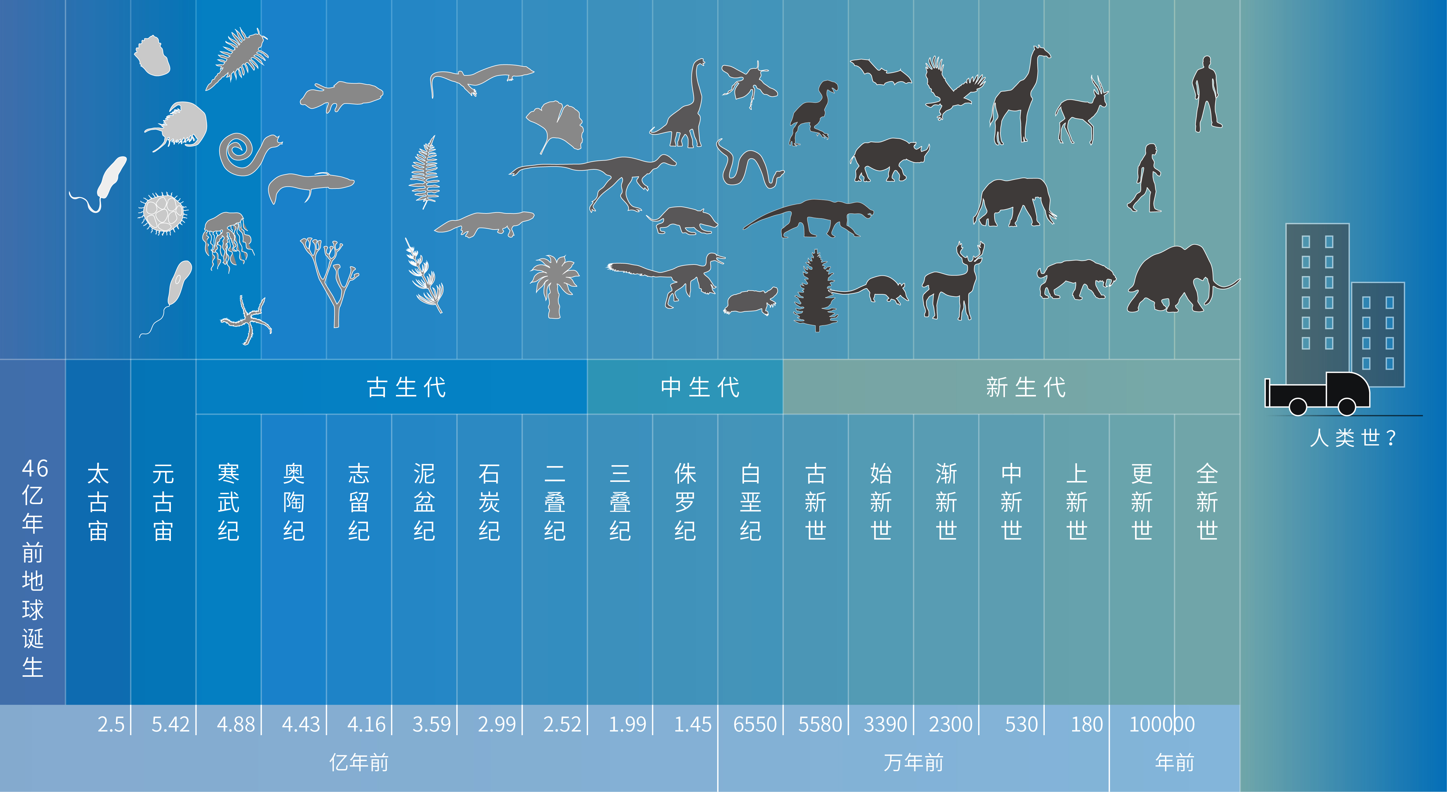人造物：当人造物质超过生物质量，我们进入人类世了吗？_百科TA说