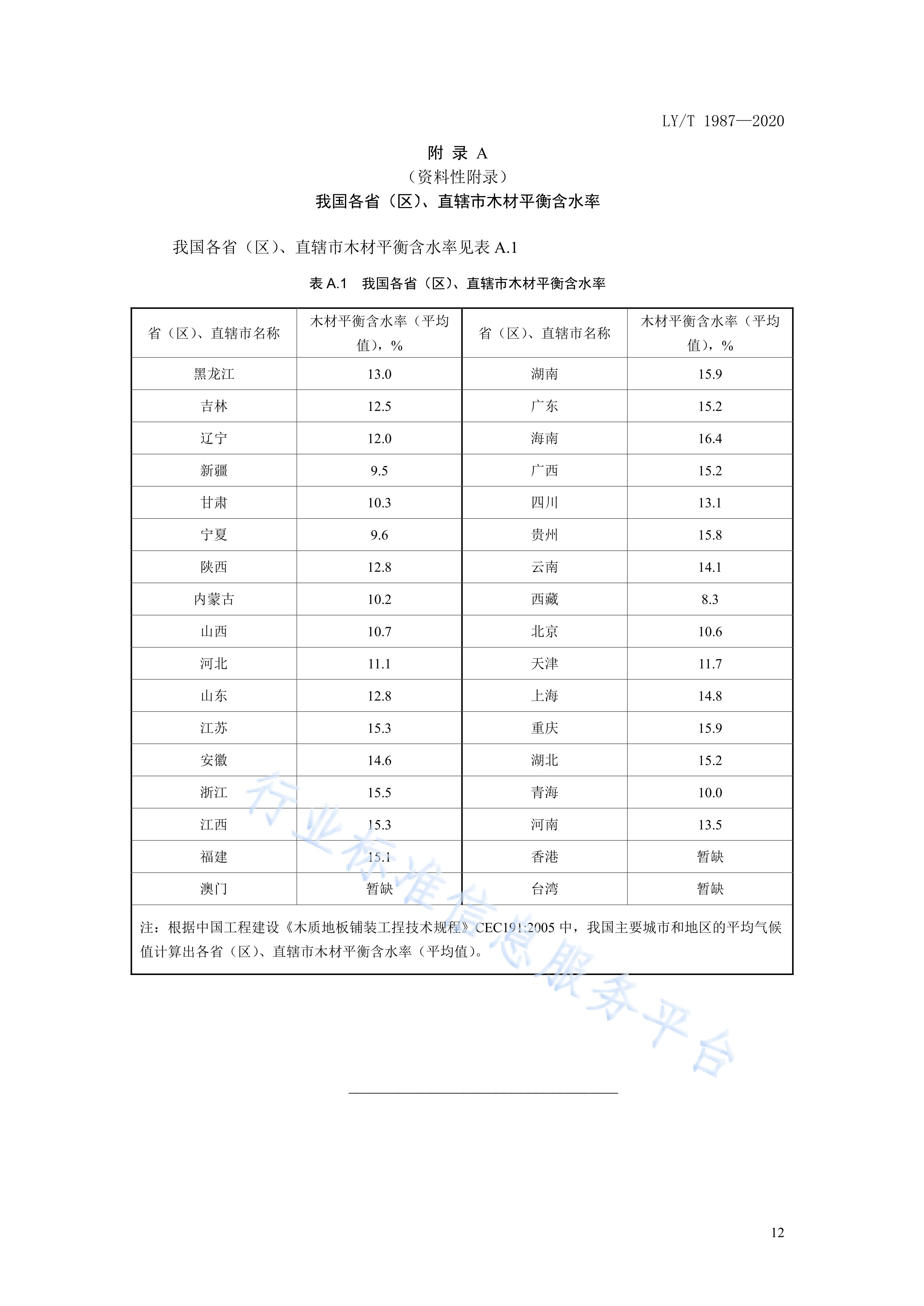 木质踢脚线