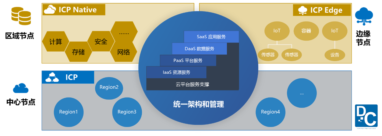 分布式技术=分布式技术的主要特点