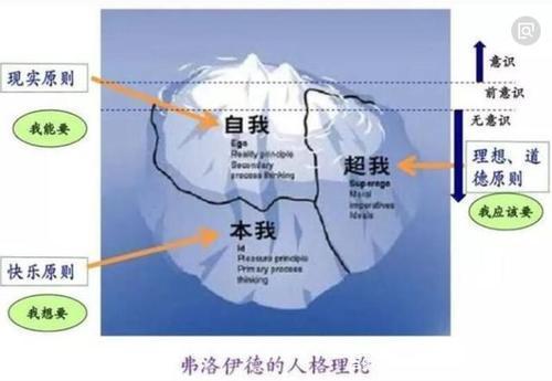 本我、自我与超我_百度百科