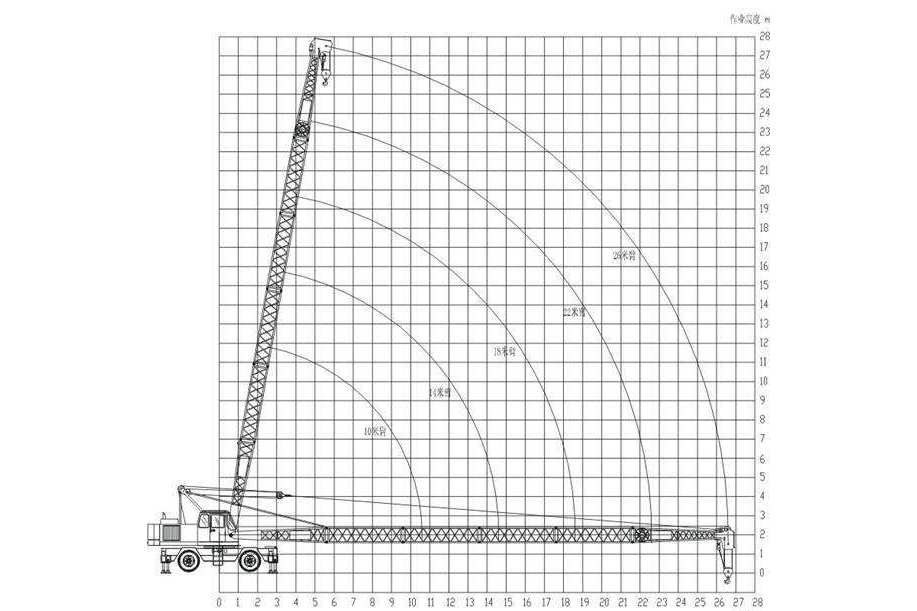 起重机特性曲线