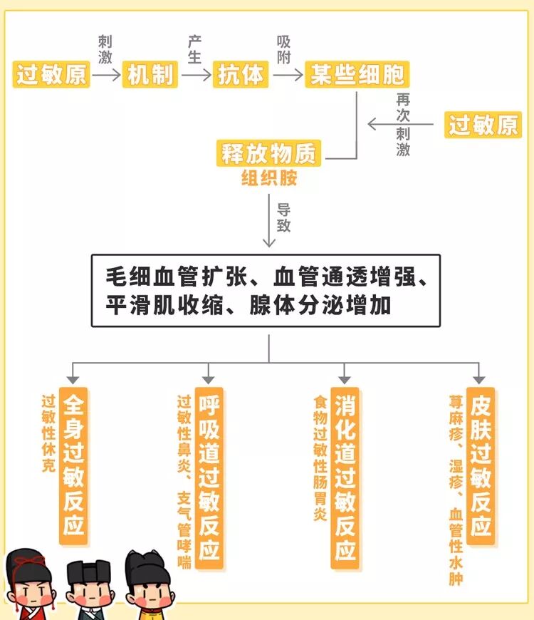 人体这种变态反应，常被人小看，却能在几分钟内让人丧命_百科TA说