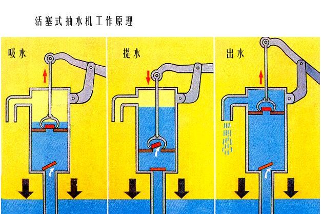 简易活塞式抽水机