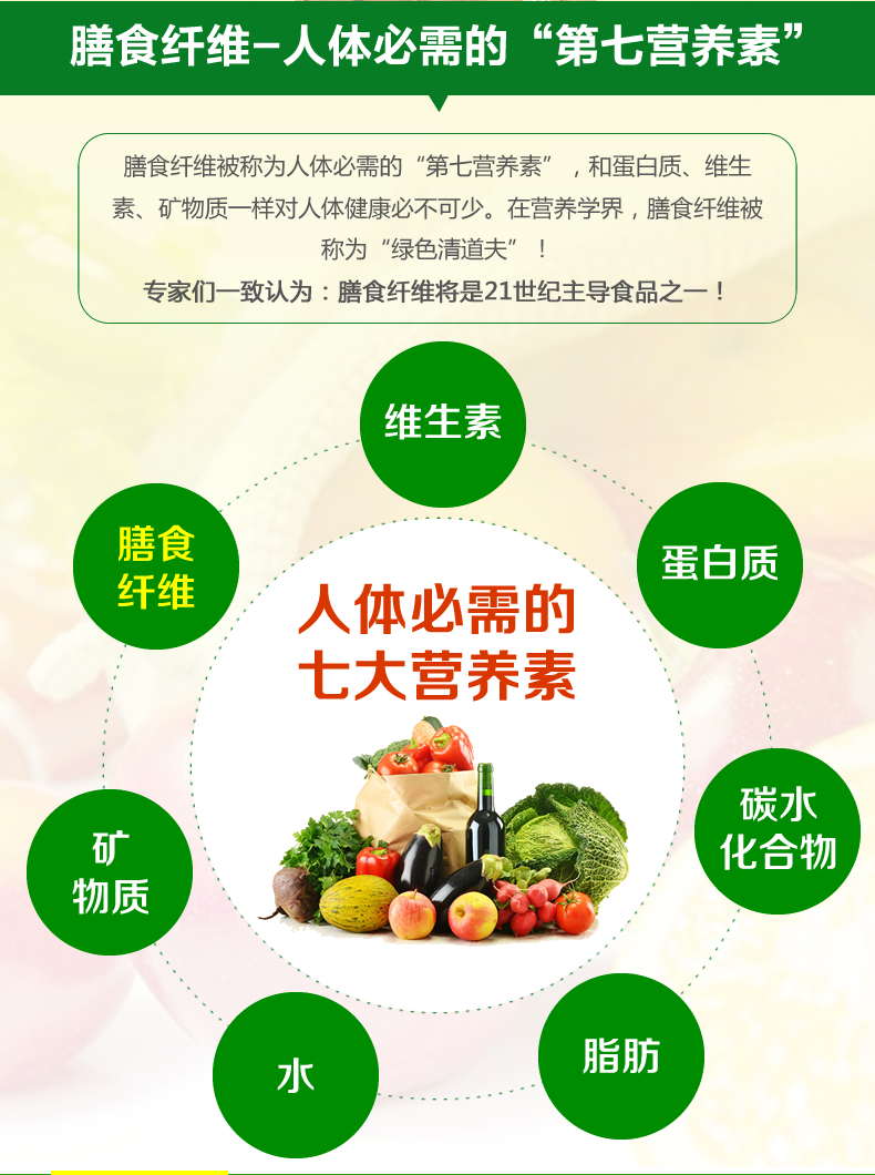 可溶性膳食纤维