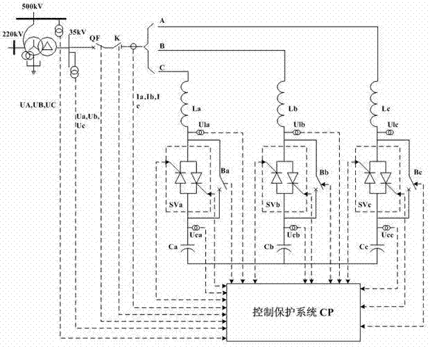 适用于多直流馈入电网的动态无功补偿装置及其控制方法