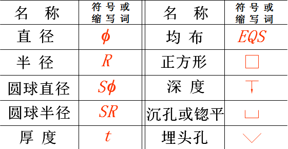 机械图纸上面代表厚度的符号叫什么啊 - 知晓星球