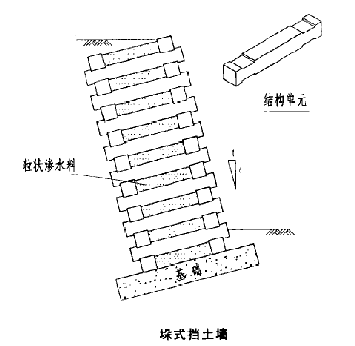 是另一种混凝土或砌石重力式挡土墙