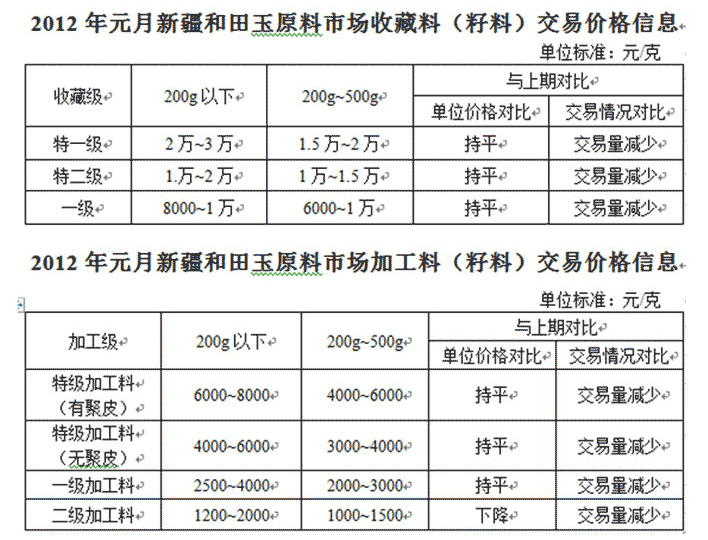 和田籽料价格价格表图片