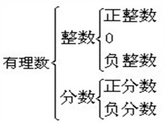 实数系_百度百科