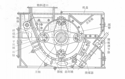 环锤式碎煤机