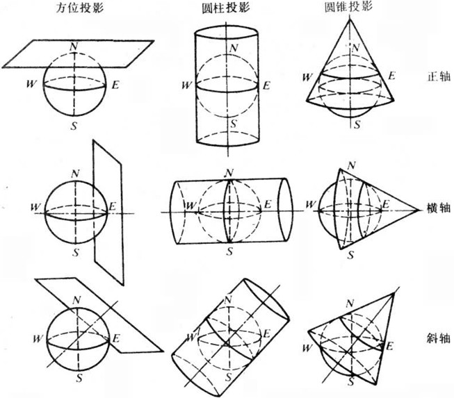 横轴等面积切圆柱投影