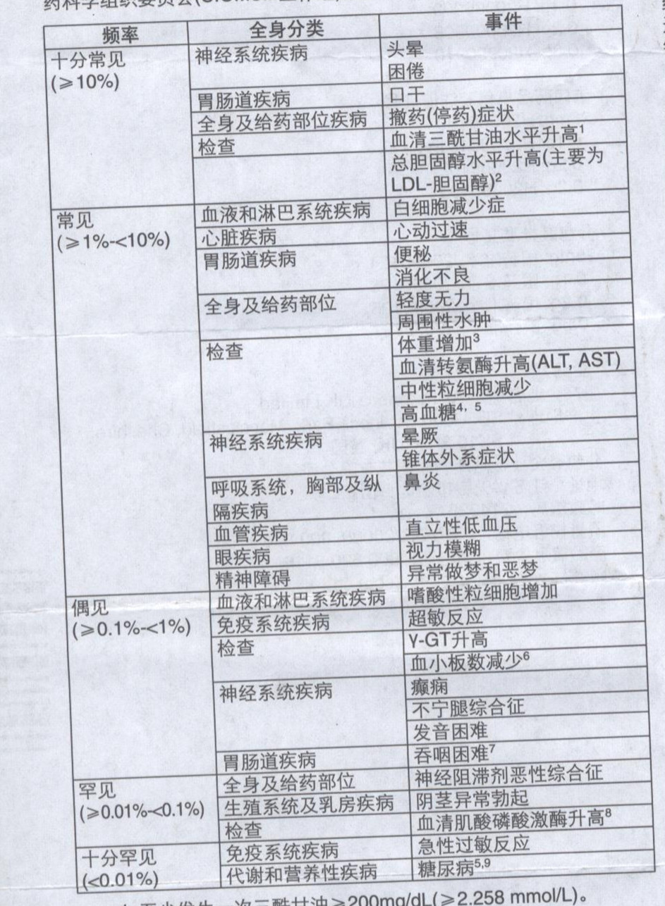  p>富马酸喹硫平片,本品用于治疗精神分裂症和治疗双相情感障碍的躁狂