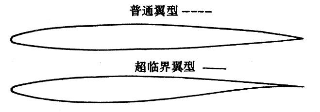 超临界翼型