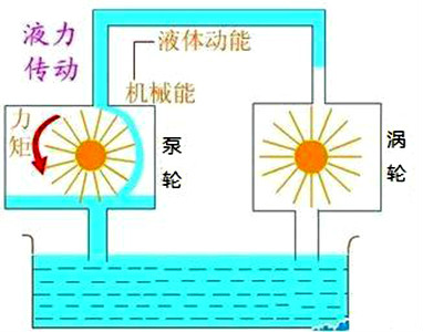 磁流变液传动技术_磁流变液的操作模式 磁流变液传动技能_磁流变液的操纵模式（磁流变液的操作模式） 磁力资讯