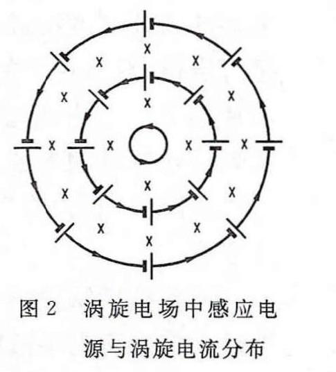 涡旋电场是非保守场,它的电场线是闭合曲线,这一点不同于静电场,涡旋