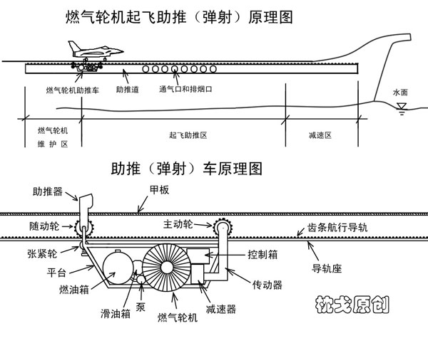 蒸汽弹射器