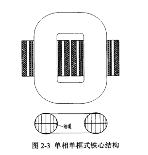 卷铁心自耦变压器