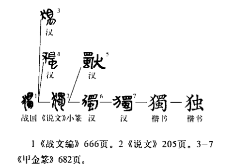  p>独(拼音:dú),是汉语通用规范一级字.此字始见于战国 .