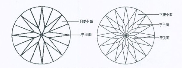 梅花钻-钻石切工