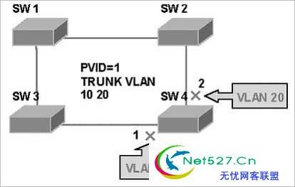 pvst_百度百科