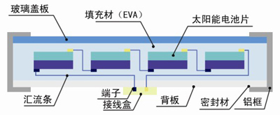  p>是指光伏 a target="_blank" href="/item/太阳能电池板/2982556"