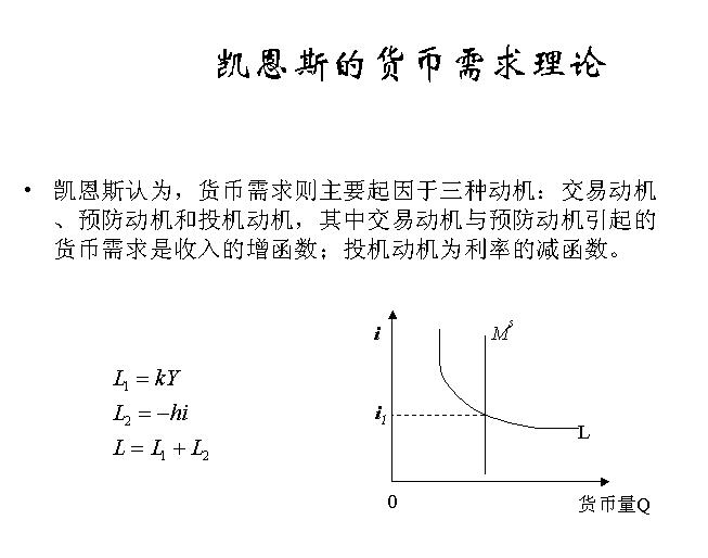 实际货币需求