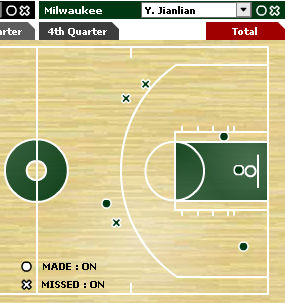  p data-id="gnwn0xvnn4">三分线是指篮球场上人工划出的一条弧线,它