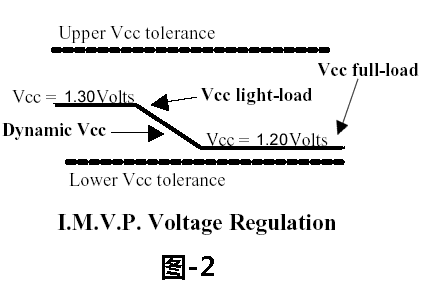 IMVP_百度百科