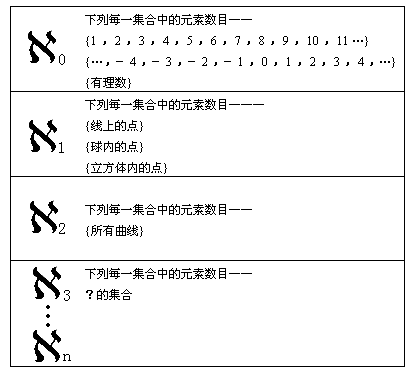 基数（集合论概念）_百度百科