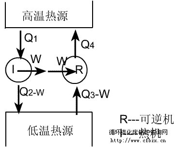  p>卡诺循环(carnot cycle) 是只有两个热源(一个高温热源温度t1和一