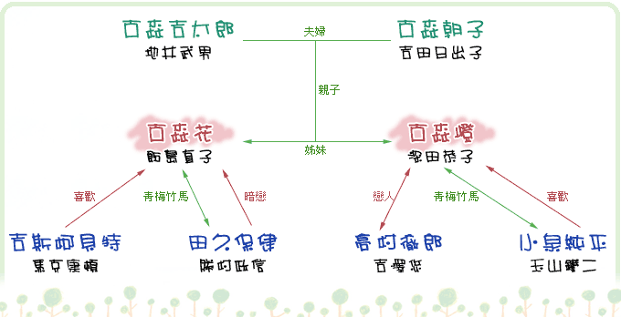 二人姐妹